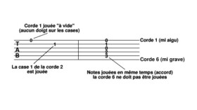 Explication de la tablature de guitare